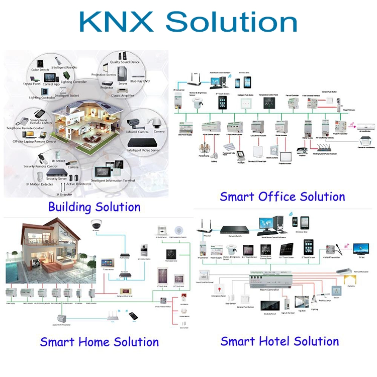 Eib/Knx, Outdoor 2X2X0, 8mm Building Automation Bus Cables