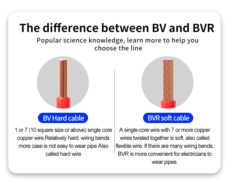 Electric Wire Price Telephone Wiring Connection Price Best Copper Cable